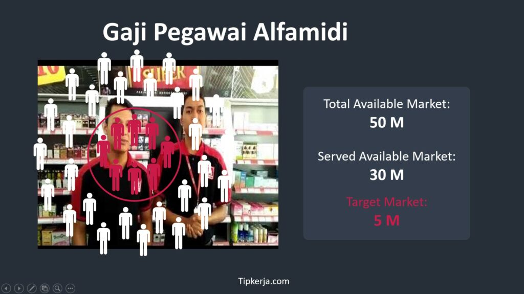 Gaji Karyawan Alfamidi Terbaru Yang Paling Banyak Dicari!