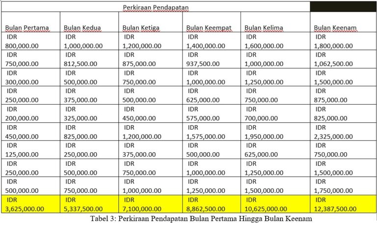 kerja di korea