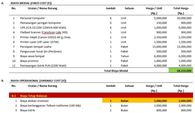 Cara Membuat Bisnis Plan + Contoh BP Dilengkapi Tools BEP