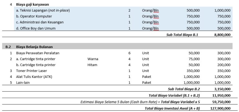 Cara Membuat Bisnis Plan + Contoh BP Dilengkapi Tools BEP