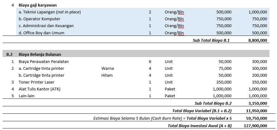 financial plan dalam business plan