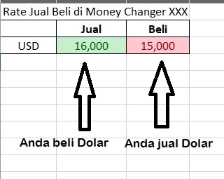 tkar uang di money changer