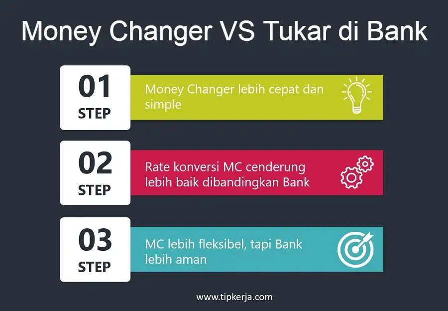 kelebihan money changer