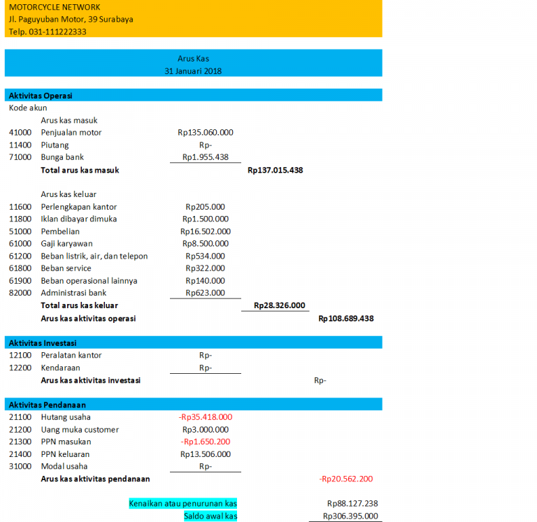 6 Jenis Dan Contoh Laporan Keuangan Perusahaan Dagang
