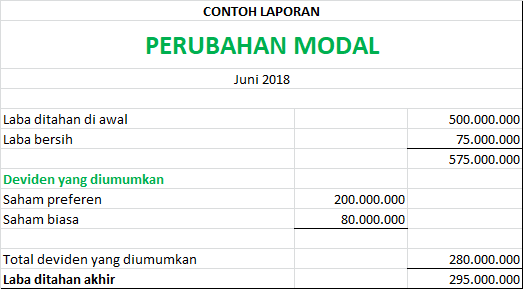 laporan keuangan perusahaan manufaktur