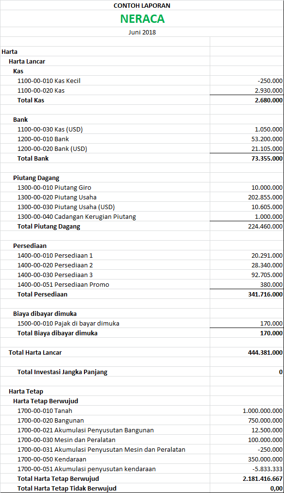 laporan keuangan perusahaan manufaktur