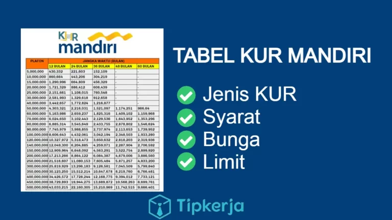 tabel kur mandiri