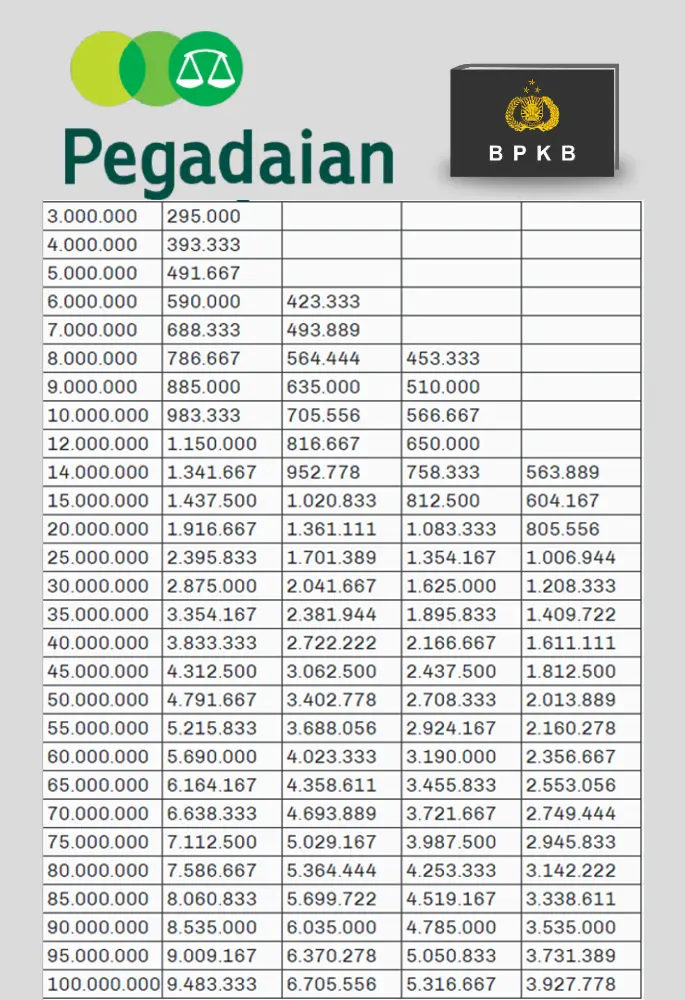 Tabel Angsuran Gadai BPKB Motor di Pegadaian