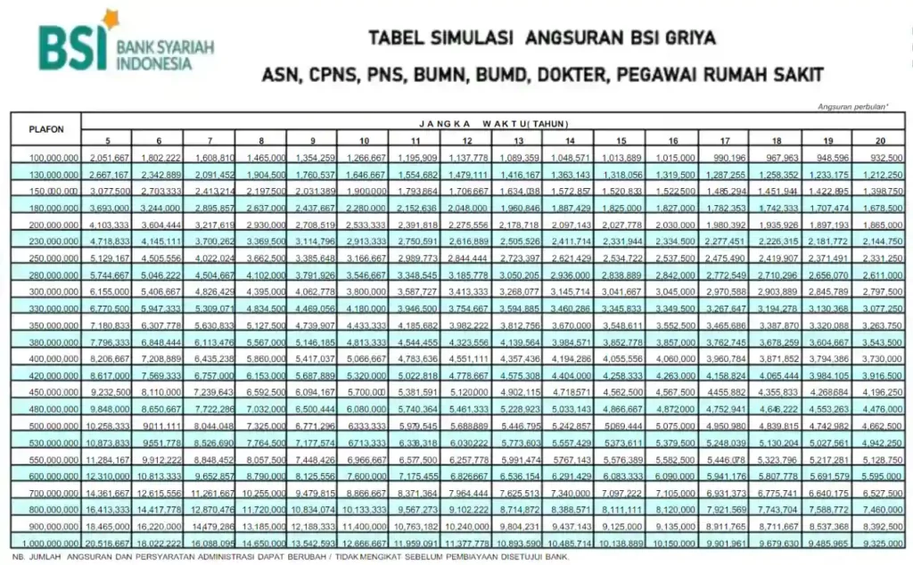 Tabel Angsuran KPR BSI