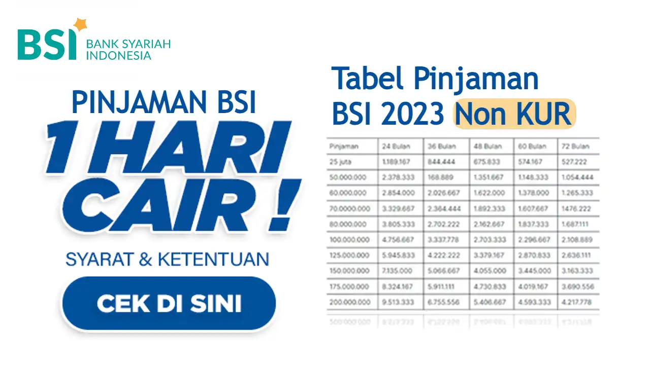 Tabel Pinjaman BSI 2023 Non KUR