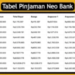 tabel pinjaman neo bank