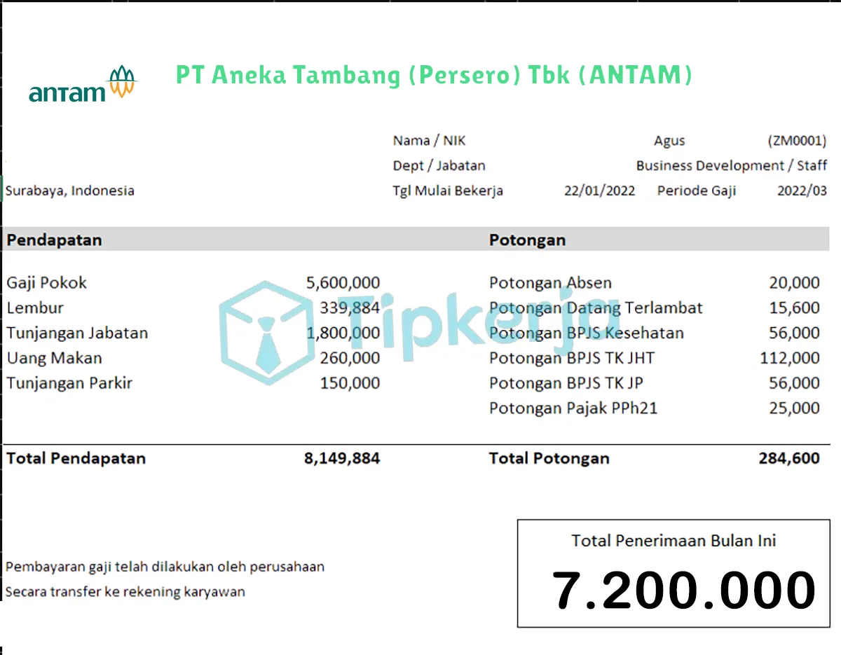 Slip Gaji PT Aneka Tambang (Persero) Tbk (ANTAM)