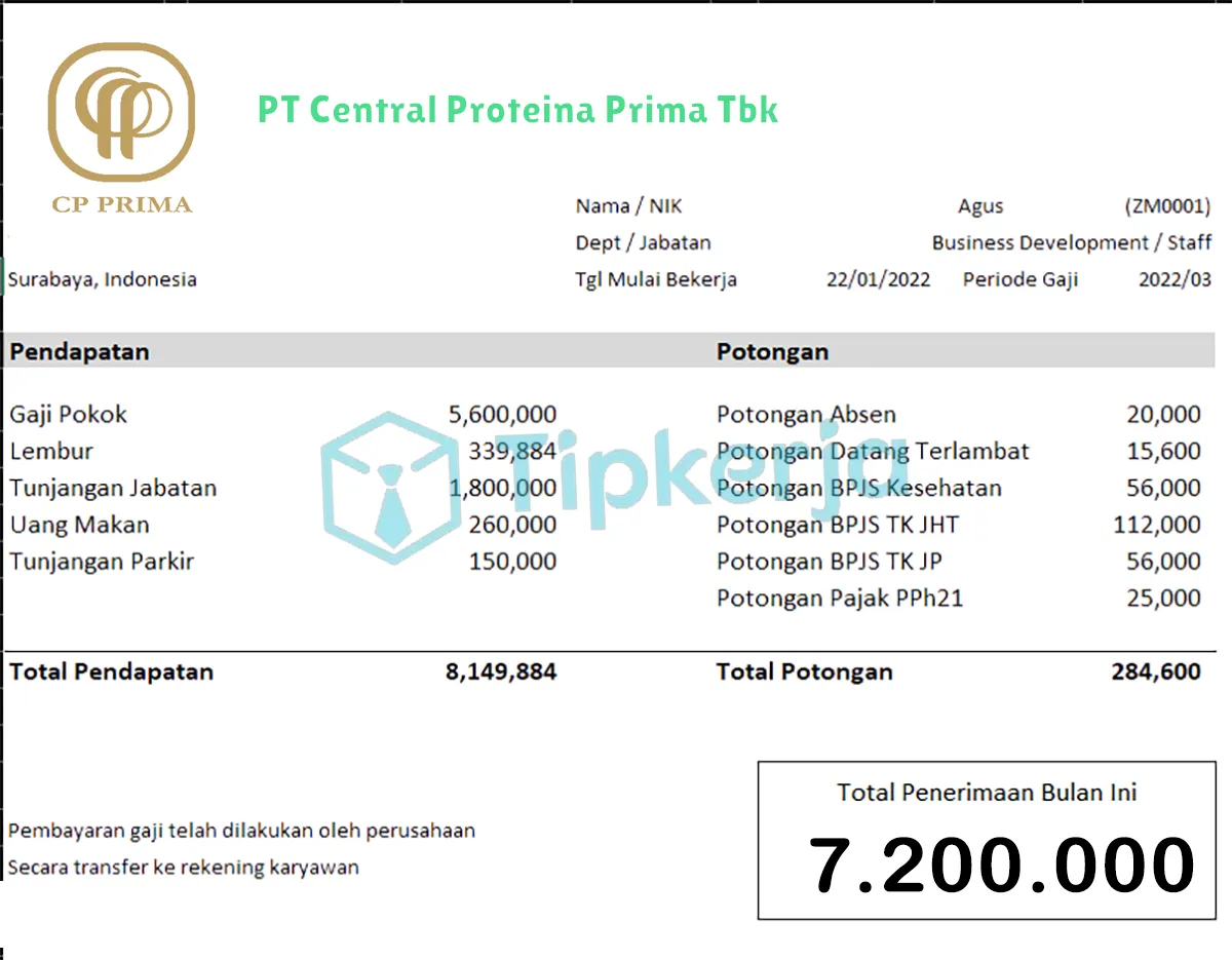 Slip Gaji PT Central Proteina Prima Tbk