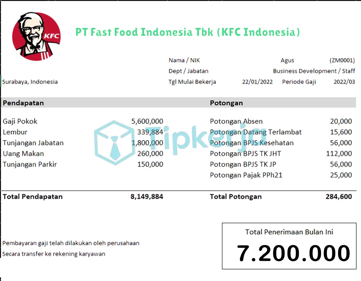 Slip Gaji PT Fast Food Indonesia Tbk (KFC Indonesia)