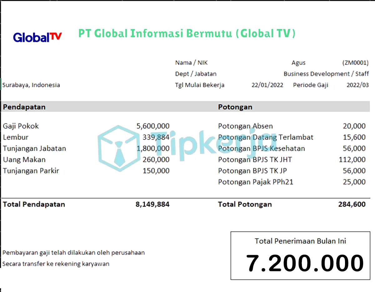 Slip Gaji PT Global Informasi Bermutu (Global TV)