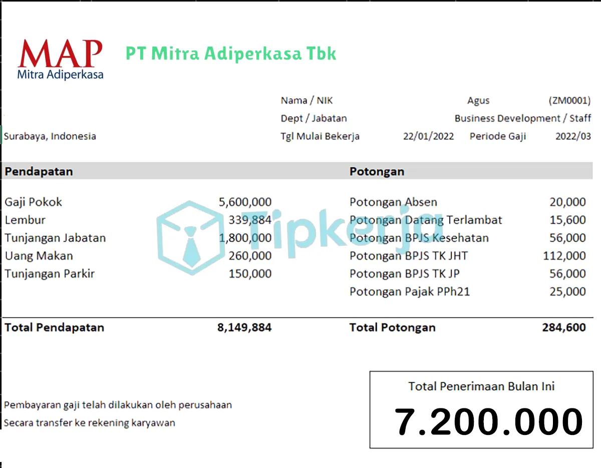 Slip Gaji PT Mitra Adiperkasa Tbk