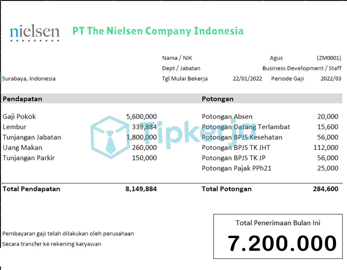 Slip Gaji PT The Nielsen Company Indonesia