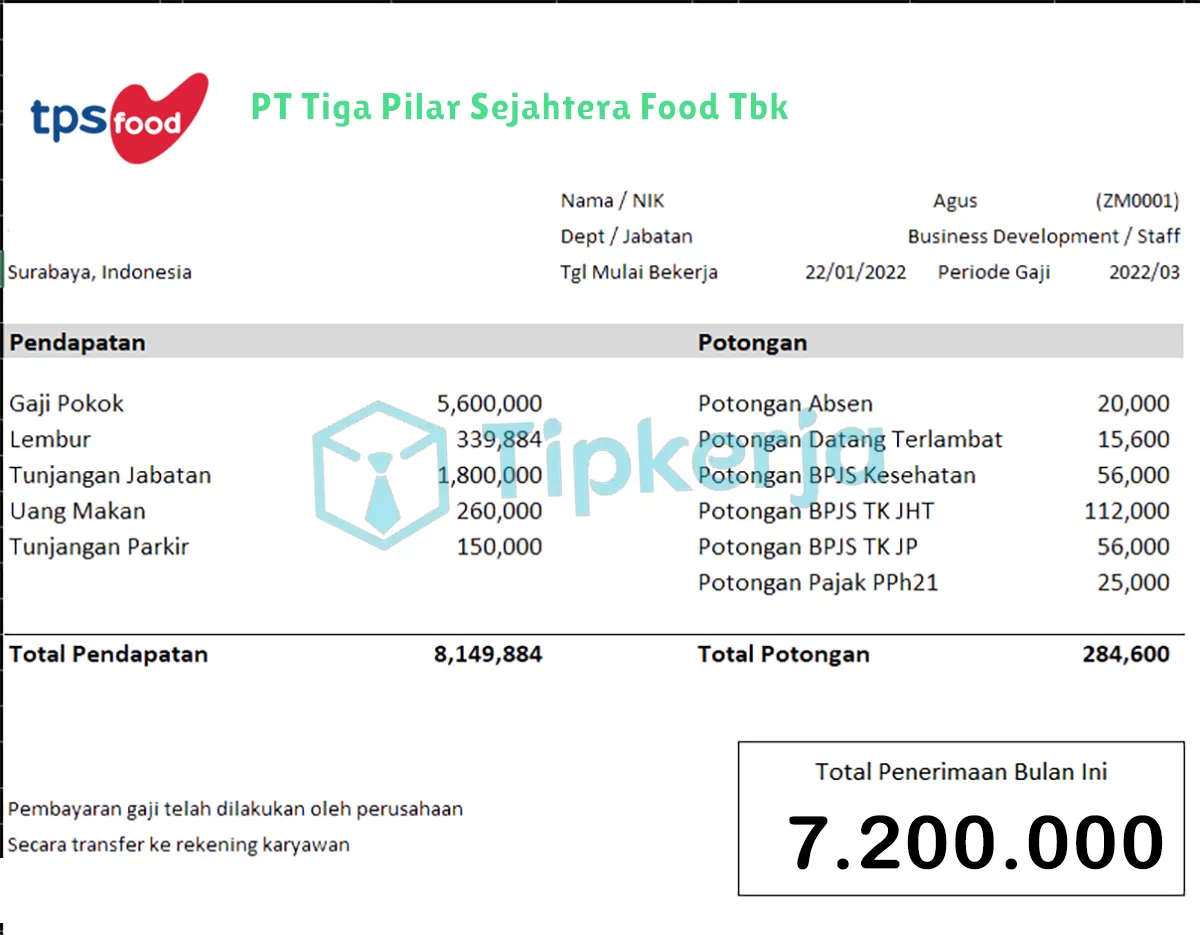 Slip Gaji PT Tiga Pilar Sejahtera Food Tbk