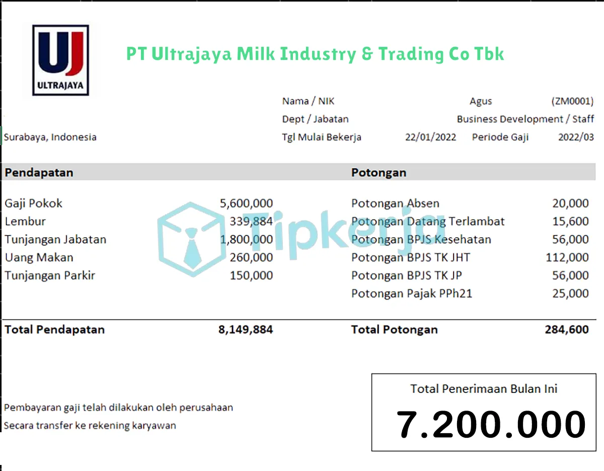 Slip Gaji PT Ultrajaya Milk Industry & Trading Co Tbk